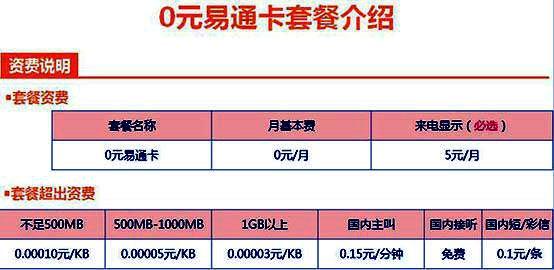 报码:【j2开奖】中国电信：连推5款零月租套餐，还击移动、联通！