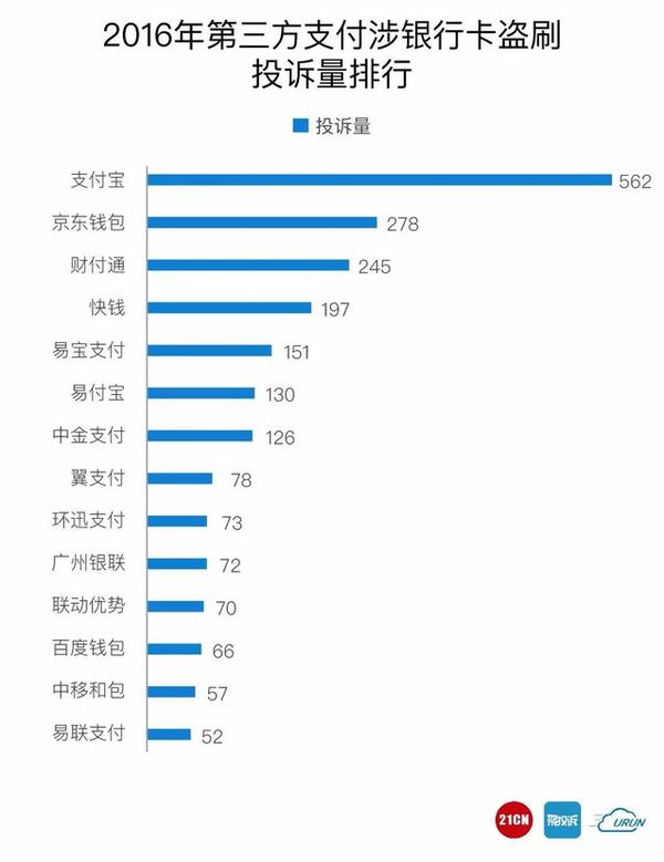 码报:【j2开奖】银行卡盗刷投诉维权，难于上青天？