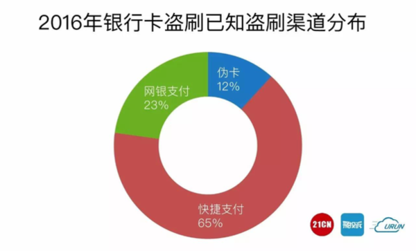 码报:【j2开奖】银行卡盗刷投诉维权，难于上青天？