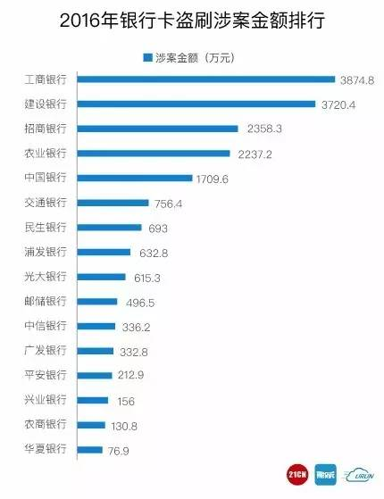 码报:【j2开奖】银行卡盗刷投诉维权，难于上青天？