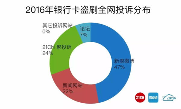 码报:【j2开奖】银行卡盗刷投诉维权，难于上青天？