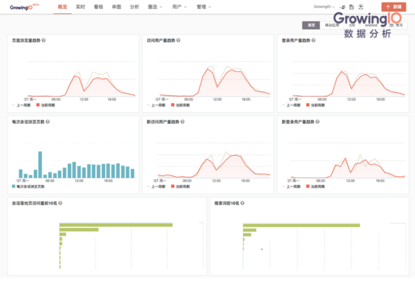 wzatv:【j2开奖】最受 Growth Hacker （增长黑客）欢迎的9款工具