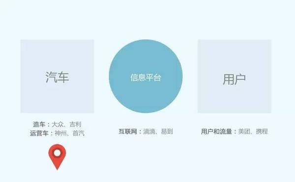 码报:【j2开奖】网约车「二战」即将爆发，这里有一份从业者必看的沙盘推演 | 极客头条