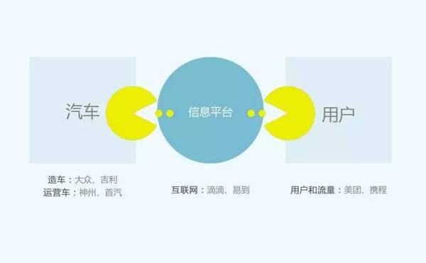 码报:【j2开奖】网约车「二战」即将爆发，这里有一份从业者必看的沙盘推演 | 极客头条