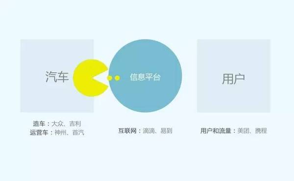 码报:【j2开奖】网约车「二战」即将爆发，这里有一份从业者必看的沙盘推演 | 极客头条