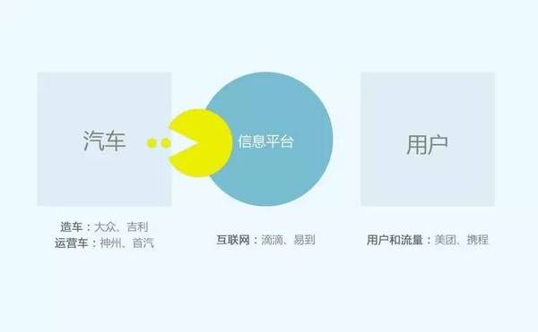 码报:【j2开奖】网约车「二战」即将爆发，这里有一份从业者必看的沙盘推演 | 极客头条