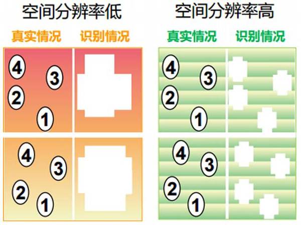 码报:【j2开奖】无人驾驶硬件平台