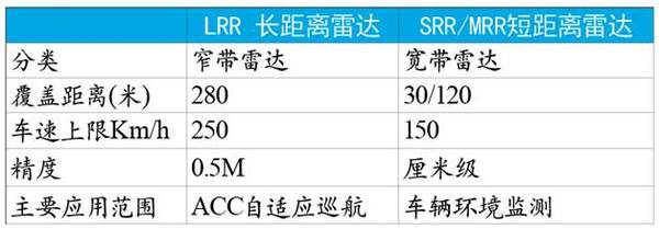 码报:【j2开奖】无人驾驶硬件平台