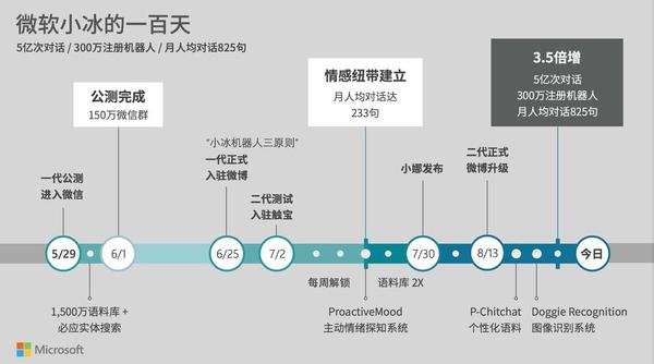 wzatv:【j2开奖】罗永浩曾90度鞠躬道歉 小冰度秘缔造者融5000万 为企业定制聊天机器人