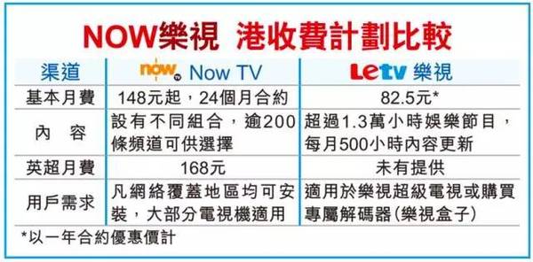 码报:【j2开奖】昔日天价竞购英超版权，如今面临倒闭，香港有线电视给了我们哪些启示？