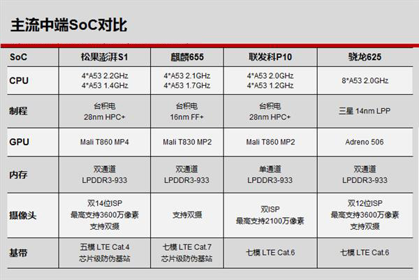 【j2开奖】为耳机体验单配一块芯片的苹果思维，国产 SoC 芯片真的学不会