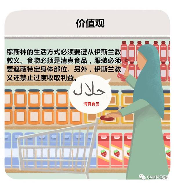 wzatv:【j2开奖】如何征服印尼2亿人穆斯林市场？