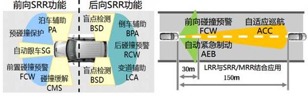 码报:【j2开奖】无人驾驶硬件平台