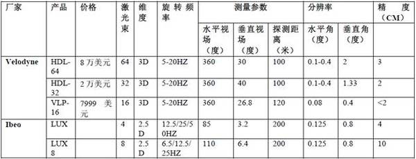 码报:【j2开奖】无人驾驶硬件平台