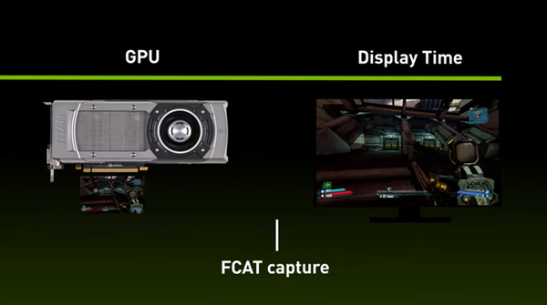 【图】NVIDIA 正式发布 VR 跑分测试软件 FCAT，性能大战一触即发