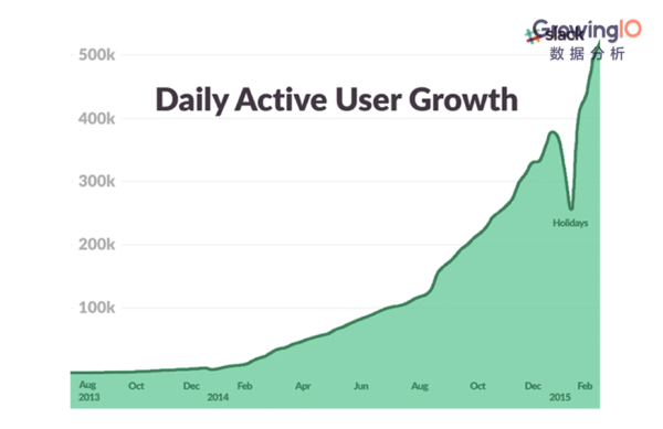 报码:【j2开奖】硅谷10大 Growth Hacker（增长黑客）经典案例