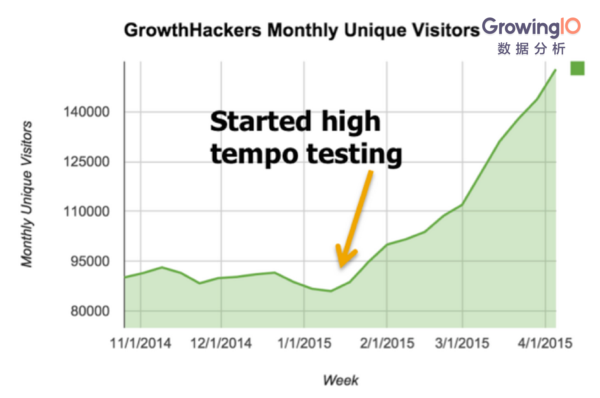 报码:【j2开奖】硅谷10大 Growth Hacker（增长黑客）经典案例