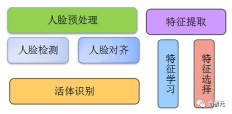 wzatv:【j2开奖】【315 AI技术追踪】人脸识别一夜躺枪？支付宝、商汤、云从等回应