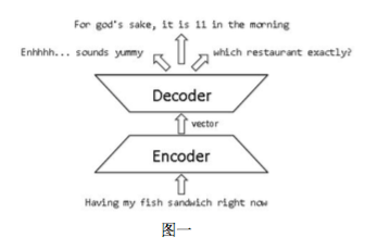 【j2开奖】适应的对话生成模型，专用智能聊天机器人的秘密武器