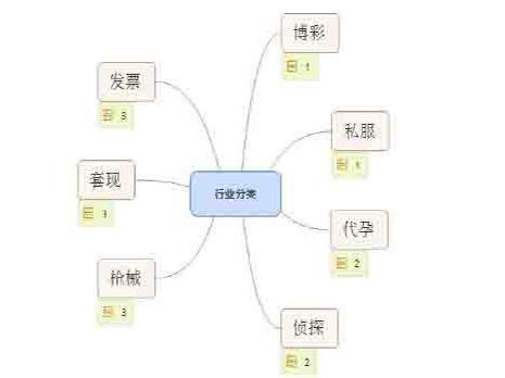 【j2开奖】SEO独家揭秘之灰色行业优化排名