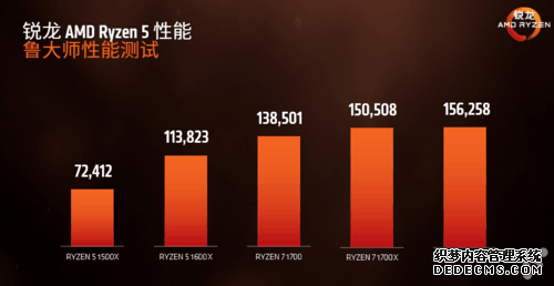 AMD Ryzen 5处理器中国发布 1299元起4月11日发售