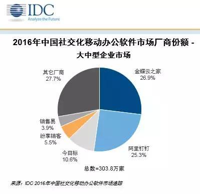 报码:【j2开奖】移动办公会带来颠覆，不过或许从大中型企业开始