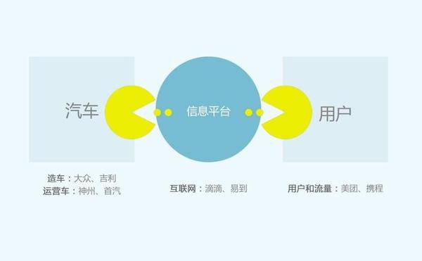 wzatv:【j2开奖】网约车第二战即将爆发，这有一份你必看的沙盘推演