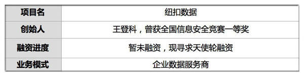 报码:【j2开奖】极客男追踪1000企业运营数据 生成舆情变化图表掌控民情 本月上线