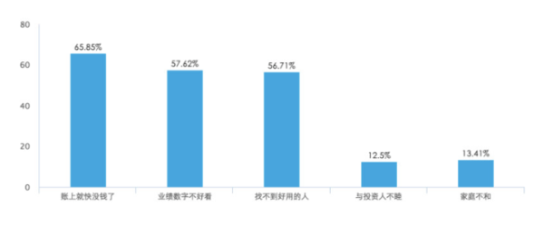 报码:【j2开奖】不甘、迷茫与痴迷，创业失败后，他们在寻找什么？