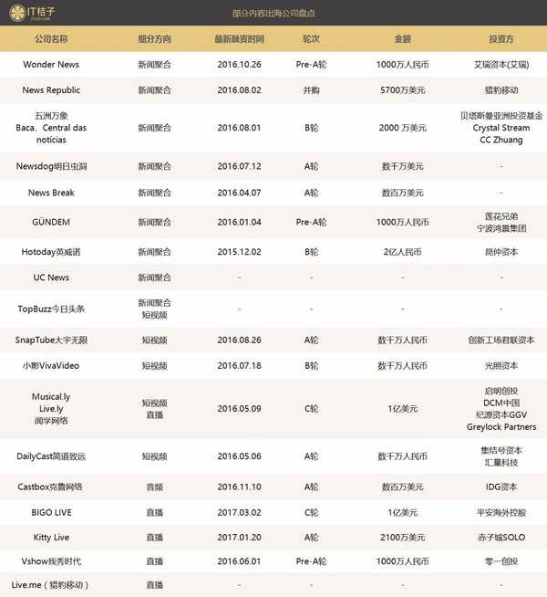 wzatv:【j2开奖】逆袭？美国、印度最火的新闻、音乐APP竟然都是中国创业者做的？！