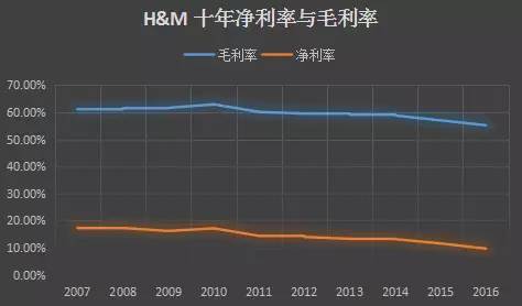 报码:【j2开奖】HM 入华十年，“快时尚”在中国的「不安」与「摆动」