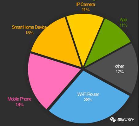 wzatv:【j2开奖】从App到loT设备，你的秘密逃不过“上帝之眼”