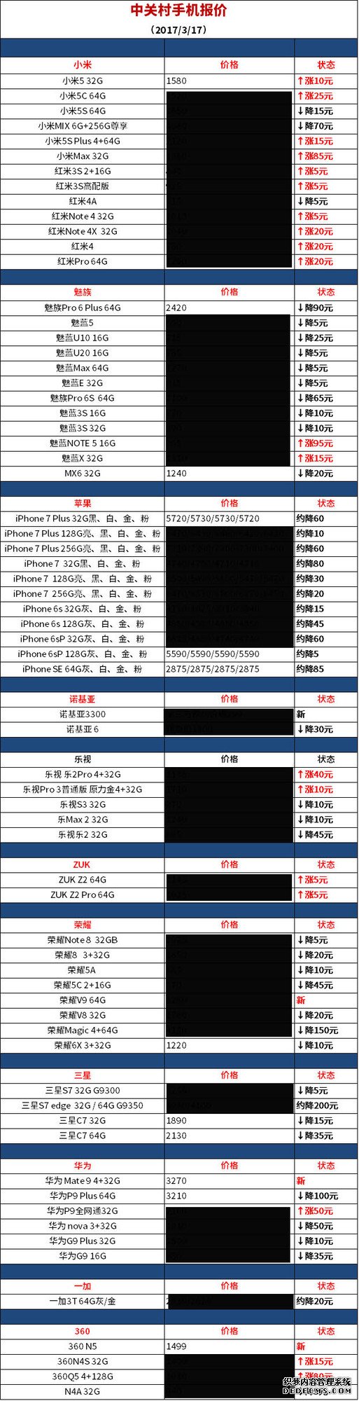 本周价格趋势 众家降价小米却集体暴涨  