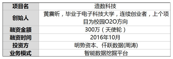 wzatv:【j2开奖】获天使投资 少年极客造智能爬虫 清理2千万网页 为3000企业寻干净数据