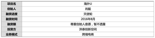 码报:【j2开奖】获天使轮融资 他做跨境电商千种产品海外直邮 年入1亿欲开7家线下店