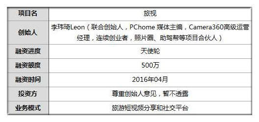 码报:【j2开奖】融资500万 他携1000条短视频撩拨用户去旅游 全网点击2000万次