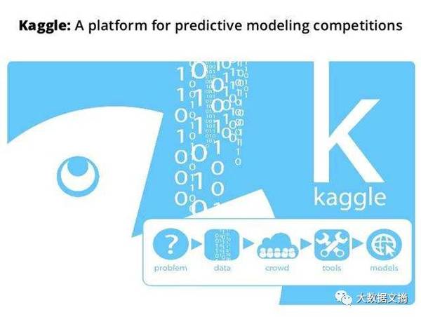 码报:【j2开奖】Kaggle被谷歌收购能否复制，中国的Kaggle们走到哪