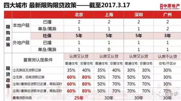 报码:【j2开奖】关于房价，你可以看得更透彻