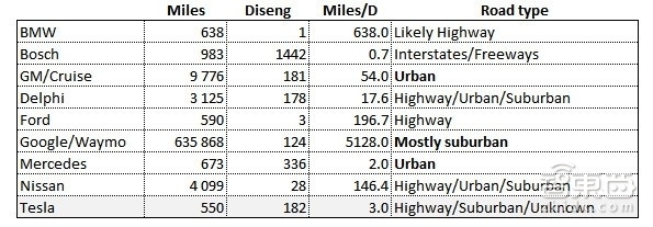 wzatv:【j2开奖】Uber自动驾驶路测首次曝光 打车巨头就这点实力？