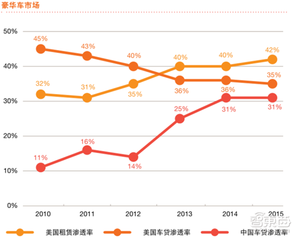 【j2开奖】普华永道报告：未来买车这7点必看