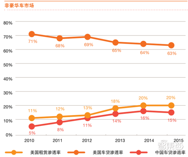 【j2开奖】普华永道报告：未来买车这7点必看