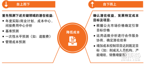 【j2开奖】普华永道报告：未来买车这7点必看