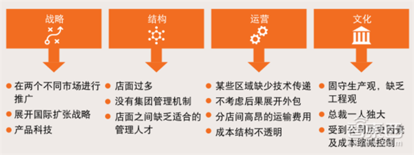 【j2开奖】普华永道报告：未来买车这7点必看