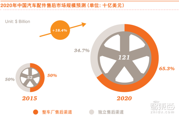 【j2开奖】普华永道报告：未来买车这7点必看