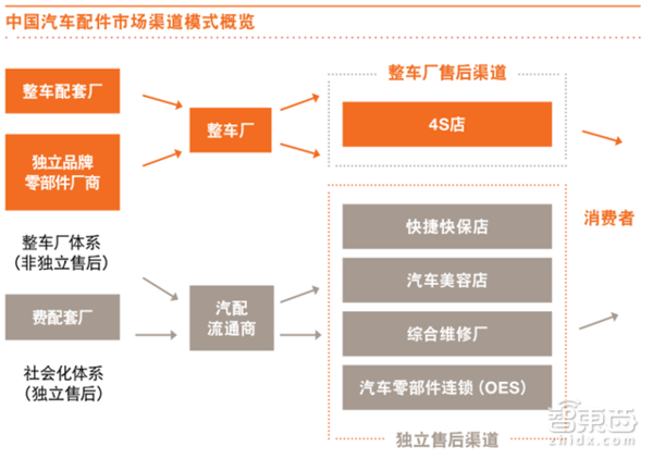 【j2开奖】普华永道报告：未来买车这7点必看