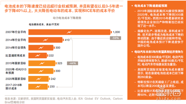 【j2开奖】普华永道报告：未来买车这7点必看