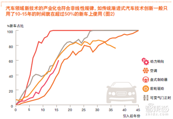 【j2开奖】普华永道报告：未来买车这7点必看