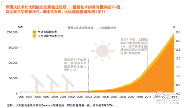 【j2开奖】普华永道报告：未来买车这7点必看