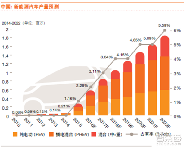 【j2开奖】普华永道报告：未来买车这7点必看