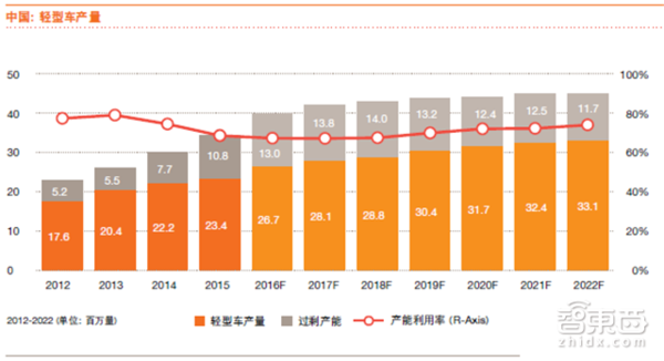 【j2开奖】普华永道报告：未来买车这7点必看